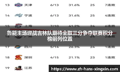 鲁能主场迎战吉林队期待全取三分争夺联赛积分榜前列位置